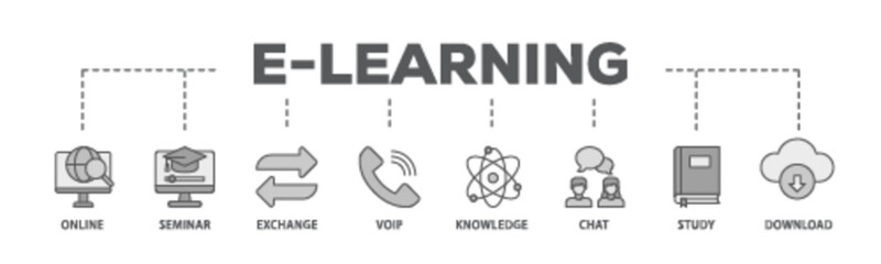 Poster - E learning banner web icon illustration concept with icon of online, seminar, exchange, voip, knowledge, chat, study and download icon live stroke and easy to edit 