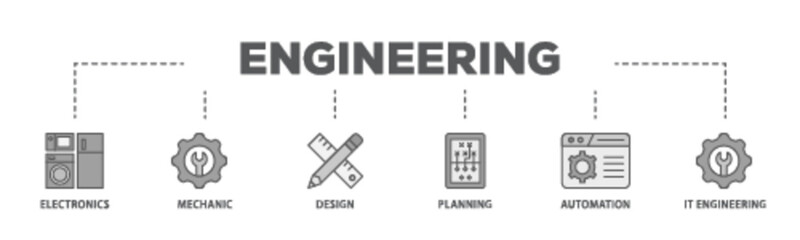 Poster - Engineering banner web icon illustration concept with icon of electronics, mechanic, design, planning, automation and it engineering icon live stroke and easy to edit 