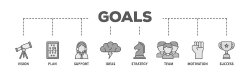 Poster - Goals banner web icon illustration concept with icon of vision, plan, support, ideas, strategy, team, motivation, and success icon live stroke and easy to edit 