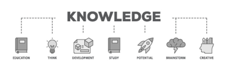 Poster - Knowledge transfer banner web icon illustration concept with icon of connection, create, information, know how, skill, organize, data, distribute and sharing icon live stroke and easy to edit 