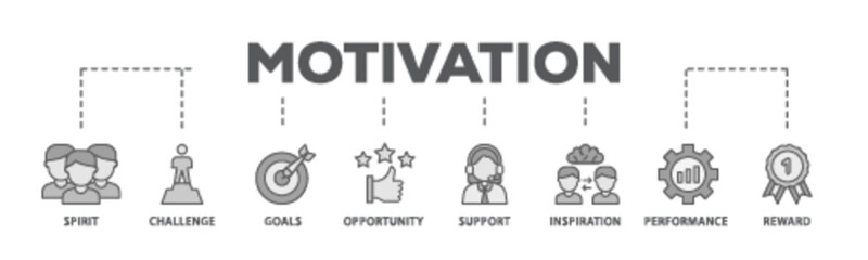Poster - Motivation banner web icon illustration concept with icon of goal, vision, admire, support, teamwork, mentor, performance, and success icon live stroke and easy to edit 