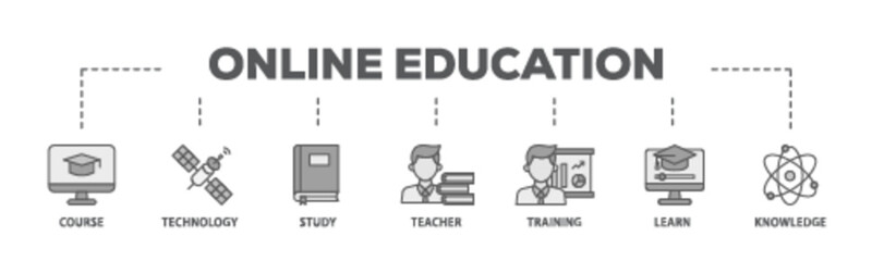 Poster - Online education banner web icon illustration concept with icon of course, technology, study, teacher, training, learn and knowledge icon live stroke and easy to edit 