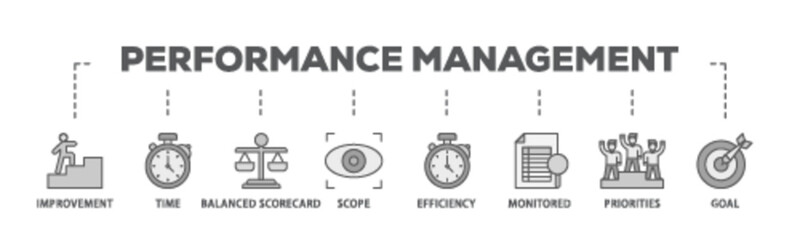 Poster - Performance management banner web icon illustration concept with icon of improvement, time, balanced scorecard, scope, efficiency icon live stroke and easy to edit 