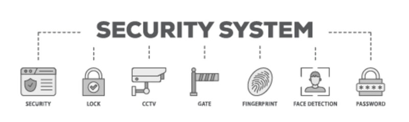 Poster - Security system banner web icon illustration concept with icon of password, gate, face detection, finger print, cctv, lock, security icon live stroke and easy to edit 