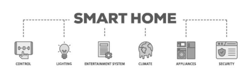 Poster - Smart home banner web icon illustration concept with icon of control, lighting, entertainment system, climate, appliances, mobile and security icon live stroke and easy to edit 