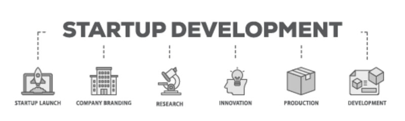 Poster - Startup development banner web icon illustration concept with icon of development, production, innovation, research, company branding, startup launch icon live stroke and easy to edit 