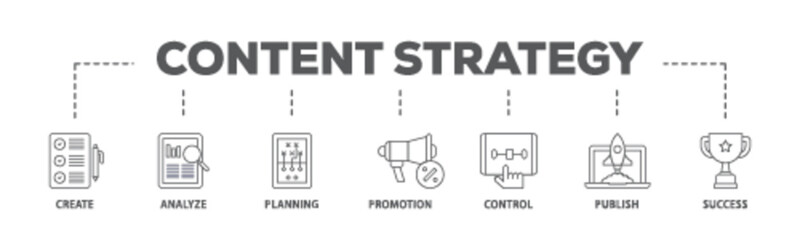 Poster - content strategy banner web icon illustration concept with icon of create, analyze, planning, promot