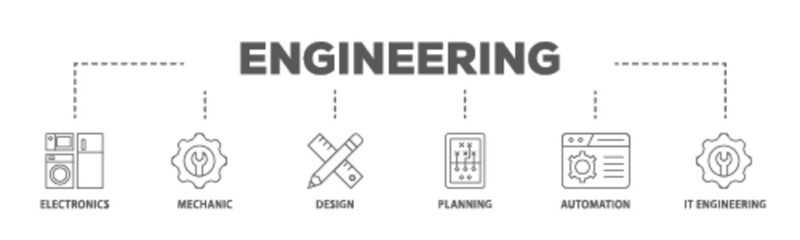 Poster - Engineering banner web icon illustration concept with icon of electronics, mechanic, design, planning, automation and it engineering icon live stroke and easy to edit 