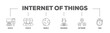 Internet of things banner web icon illustration concept with icon of device, people, world, business, network and time icon live stroke and easy to edit 