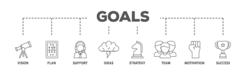 Poster - Goals banner web icon illustration concept with icon of vision, plan, support, ideas, strategy, team, motivation, and success icon live stroke and easy to edit 