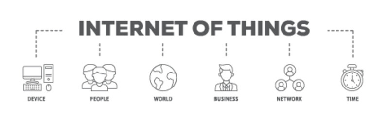 Poster - Internet of things banner web icon illustration concept with icon of device, people, world, business, network and time icon live stroke and easy to edit 