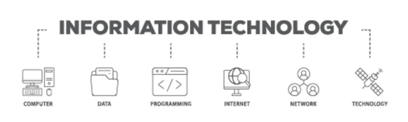 Poster - Information technology banner web icon illustration concept with icon of internet, technology, network, programming, data, computer icon live stroke and easy to edit 