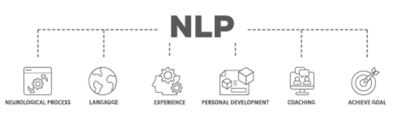 Poster - NLP banner web icon illustration concept with icon of neurological process, langauge, experience, personal development, coaching, and achieve goal icon live stroke and easy to edit 