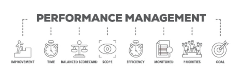 Poster - Performance management banner web icon illustration concept with icon of improvement, time, balanced scorecard, scope, efficiency icon live stroke and easy to edit 