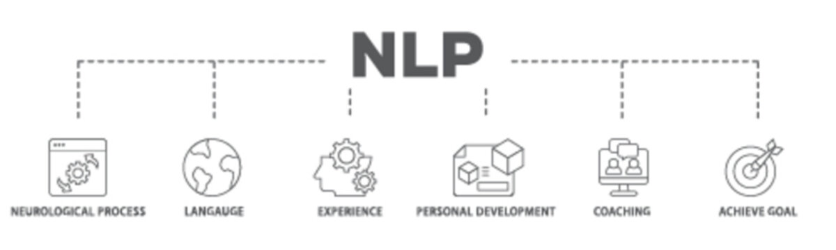 NLP banner web icon illustration concept with icon of neurological process, langauge, experience, personal development, coaching, and achieve goal icon live stroke and easy to edit 