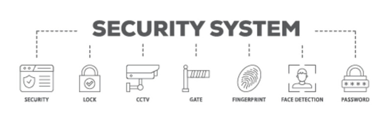 Poster - Security system banner web icon illustration concept with icon of password, gate, face detection, finger print, cctv, lock, security icon live stroke and easy to edit 