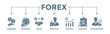 Forex banner web icon vector illustration concept with icon of currency, economy, trade, investor, growth, analysis and stockbroker