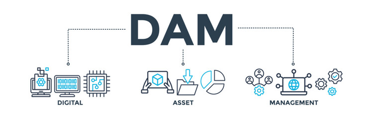 Wall Mural - Dam banner concept of Digital Asset Management with icon of binary, automation, processing, design, data, network, and connection. Web icon vector illustration