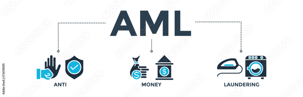 AML banner concept of anti money laundering with icon of bank, income ...