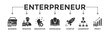 Enterpreneur banner web icon vector illustration concept with icon of business, investor, innovation, knowledge, startup, leadership and profit