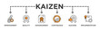 © Good Wife - Kaizen banner web icon vector illustration for business philosophy and corporate strategy concept of continuous improvement with quality, advancement, continuous, success and implementation icon