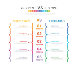 Current versus future, Versus infographic bar chart. Product choice service graph vector concept, business infographic concept for presentations, banner, workflow layout, comparison diagram.