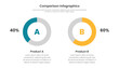 Two Circle comparison infographic for products compare