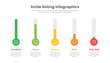Smile rating Infographic template design for presentation