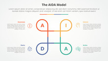 AIDA Marketing Model Infographic Concept For Slide Presentation With Creative Circle Line Circular Cycle With 4 Point List With Flat Style
