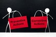 © sulit.photos - Stick figure holding preventive and corrective action placard in black background. Root cause analysis concept.