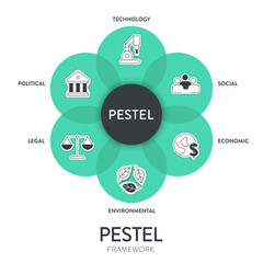 Pestel analysis strategy framework infographic diagram chart illustration banner with icon vector has political, economic, social, technology, environmental and legal. Business and marketing concepts.