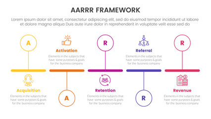 Poster - AARRR metrics framework infographic template banner with timeline horizontal outline circle up and down with 5 point list information for slide presentation