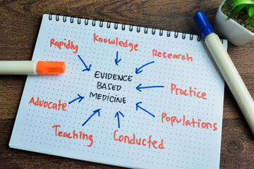 Concept of Evidence Based Medicine write on book with keywords isolated on Wooden Table.