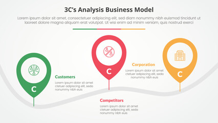 3CS Model analysis business model infographic concept for slide presentation with pin tagging location road up and down with 3 point list with flat style