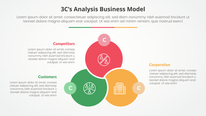 3CS Model analysis business model infographic concept for slide presentation with big circle venn linked union badge opposite with 3 point list with flat style