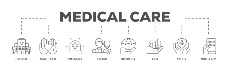 Medical care icons process flow web banner illustration of hospital, health care, emergency, doctor, insurance, cost, safety, mobile app icon live stroke and easy to edit 