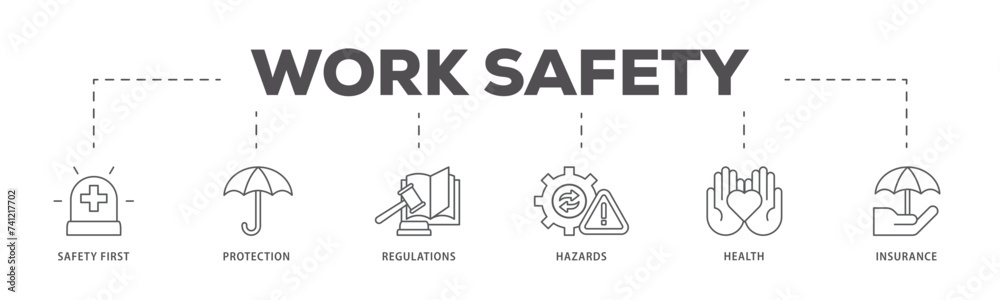 Process Safety Performance Icon Work safety icons process flow web banner illustration of safety first ...