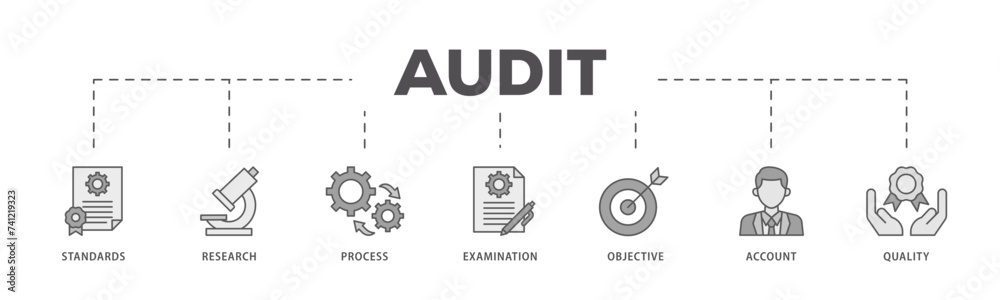 Audit icons process flow web banner illustration of standards, research ...