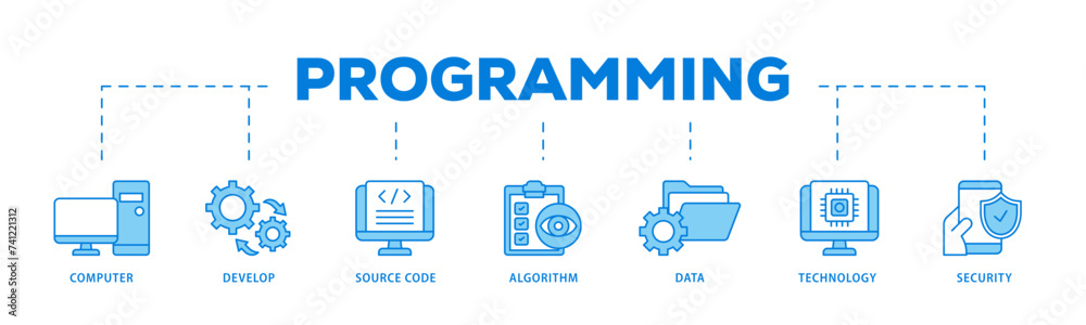 Programming icons process flow web banner illustration of computer ...
