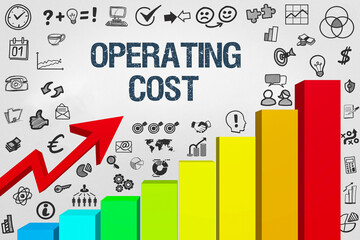 Poster - Operating Cost	
