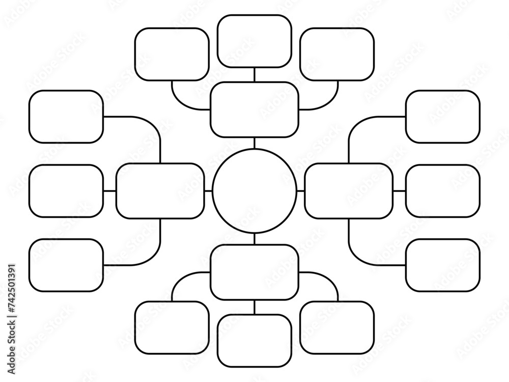 Blank mind map vector template Stock Vector | Adobe Stock