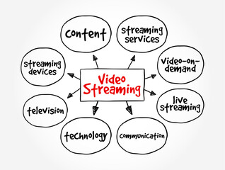 Poster - Video Streaming is a method of viewing video content without actually downloading the media files, mind map text concept background
