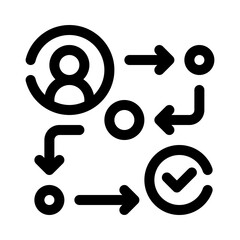 Poster - customer journey line icon