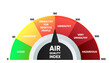 Air Quality Index - used by government agencies to communicate to the public how polluted the air, text concept for presentations and reports