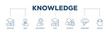 Knowledge transfer icons process structure web banner illustration of connection, create, information, know how, skill, organize, data, distribute and sharing icon live stroke and easy to edit 