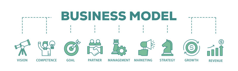 Poster - Business model banner web icon illustration concept with icon of vision, competence, partner, management, marketing, strategy, growth and revenue icon live stroke and easy to edit 