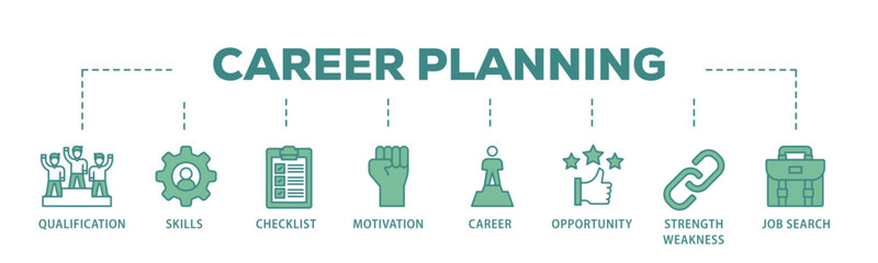 Poster - Career banner web icon illustration concept with icon of define goal, checklist, strengths weaknesses, motivation, qualification, support and success icon live stroke and easy to edit 