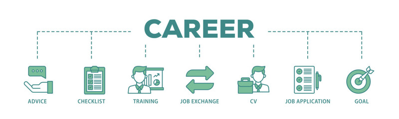Poster - Career planning banner web icon illustration concept with icon of advice, checklist, training, job exchange, cv, job application and goal icon live stroke and easy to edit 