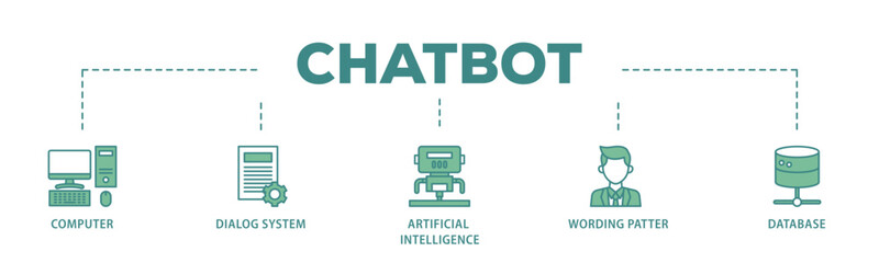 Poster - Chatbot banner web icon illustration concept with icon of computer, dialog system, artificial intelligence, wording patter and database icon live stroke and easy to edit 
