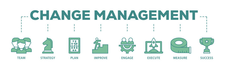 Poster - Change management banner web icon illustration concept with icon of team, strategy, plan, improve, engage, execute, measure, and success  icon live stroke and easy to edit 